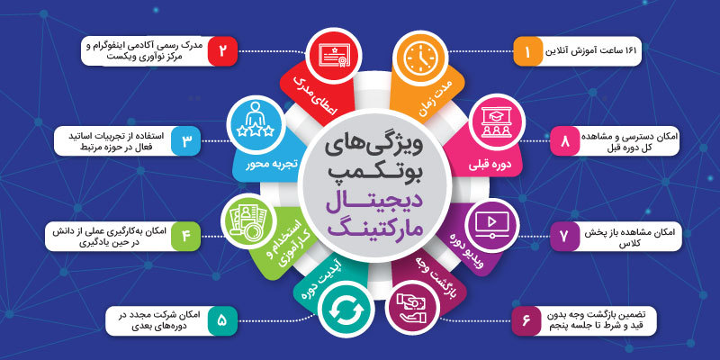 آوین تبلیغ