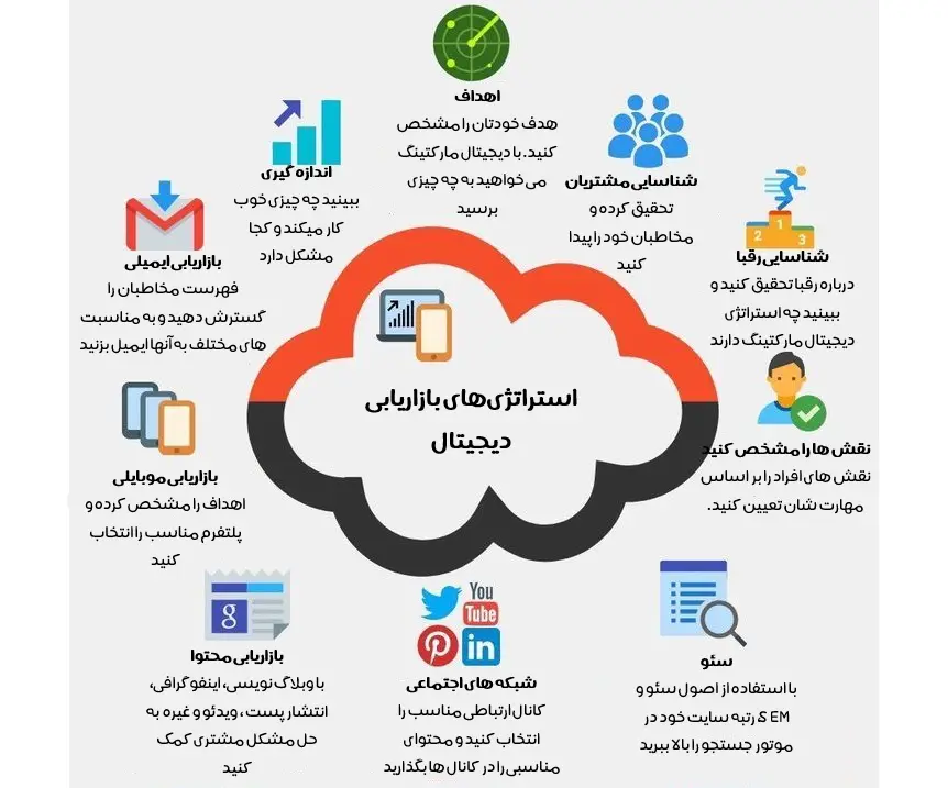 آوین تبلیغ